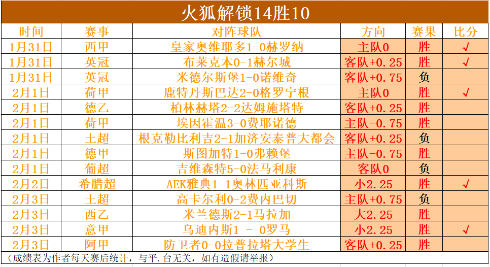 莱万客场梅,开二度逼平,皇马,世界杯外围,赌球,下注技巧,赛事分析,赔率更新