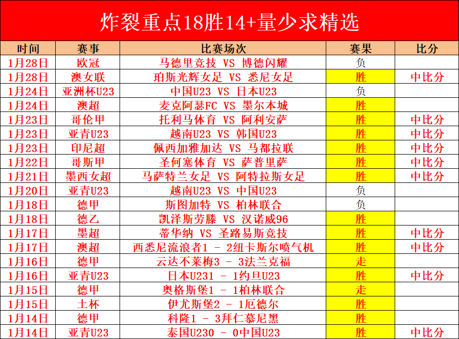胜哥伦甲云,斯卡尔达斯,麦德林独立,世界杯外围,赌球,下注技巧,赛事分析,赔率更新