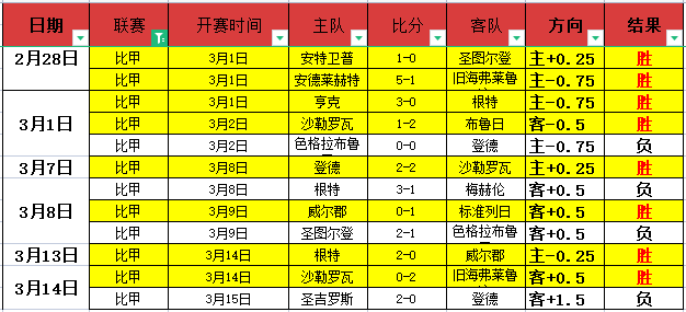 大乐透期号,专家推荐,土尔库胜拉,世界杯外围,赌球,下注技巧,赛事分析,赔率更新
