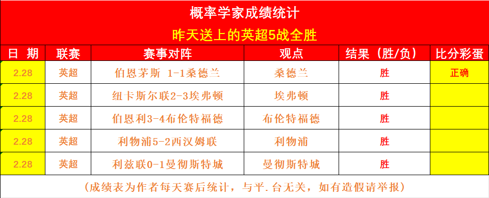 曼联新星或,告别法兰西,加盟非洲顶,世界杯外围,赌球,下注技巧,赛事分析,赔率更新