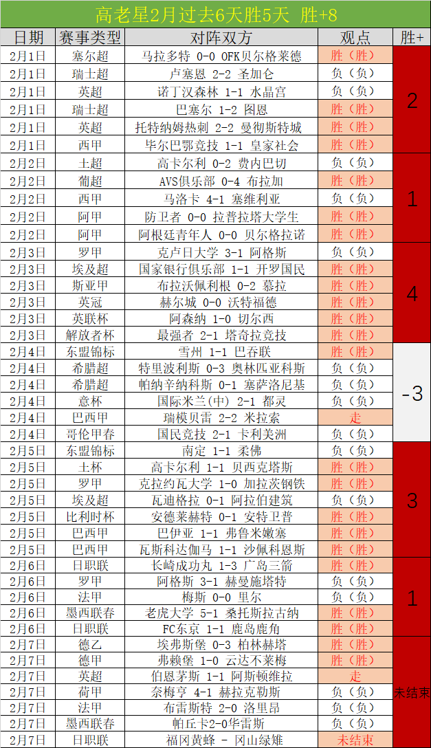 英超分析,利兹联对决,狼队专家质,世界杯外围,赌球,下注技巧,赛事分析,赔率更新