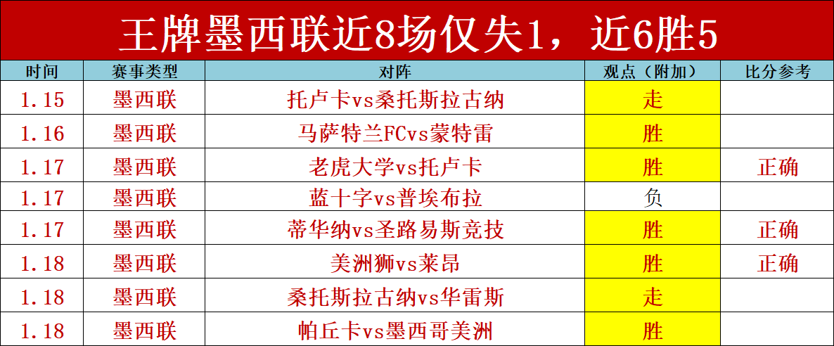 悠闲享美食,似葛优啃瓜,引发热议,世界杯外围,赌球,下注技巧,赛事分析,赔率更新