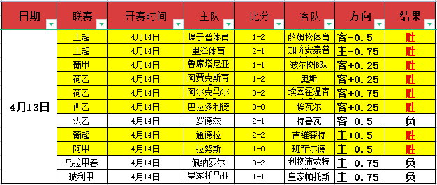 英博官方拍,卖大乐透期,号慈善包厢,世界杯外围,赌球,下注技巧,赛事分析,赔率更新
