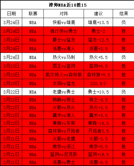 大乐透期号,专家推荐分,前区十码质,世界杯外围,赌球,下注技巧,赛事分析,赔率更新