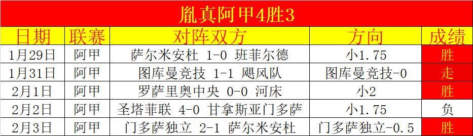 大乐透期号,专家推荐,四连冠,世界杯外围,赌球,下注技巧,赛事分析,赔率更新