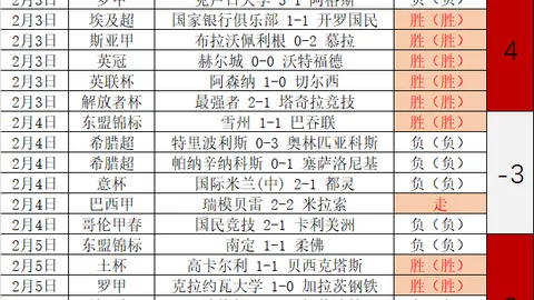 昨3胜2英超分析：利兹联对决狼队专家质合推荐