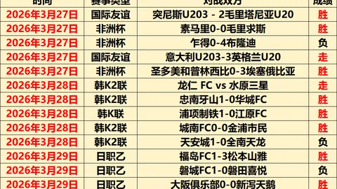 大乐透期号专家推荐：特维斯阿甲执教挑战分析